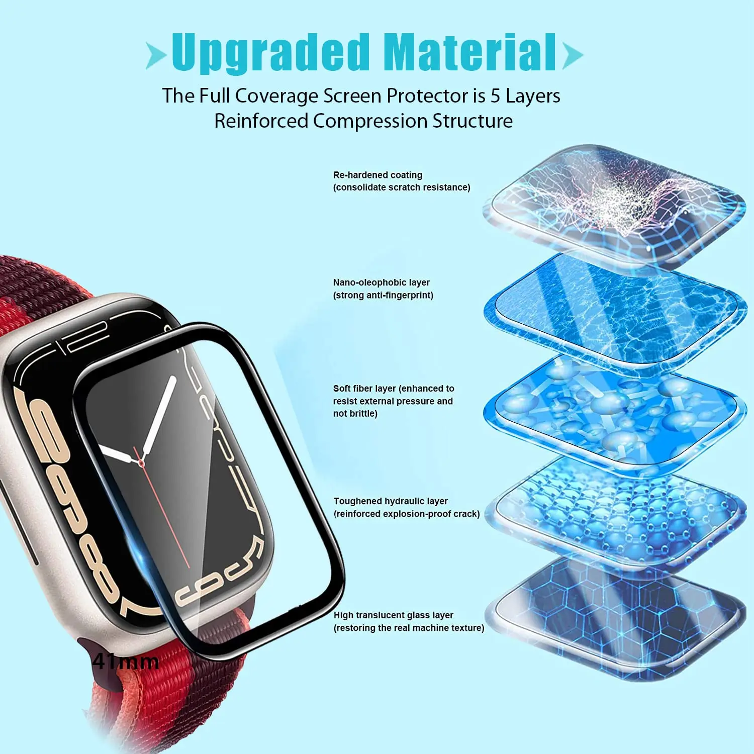 Protector de Pantalla 3D de Vi - Smartwatch Case reseña y precio